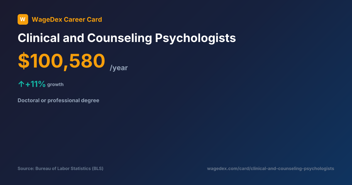 Clinical and Counseling Psychologists Salary $101K/yr, BLS Career Card 2026