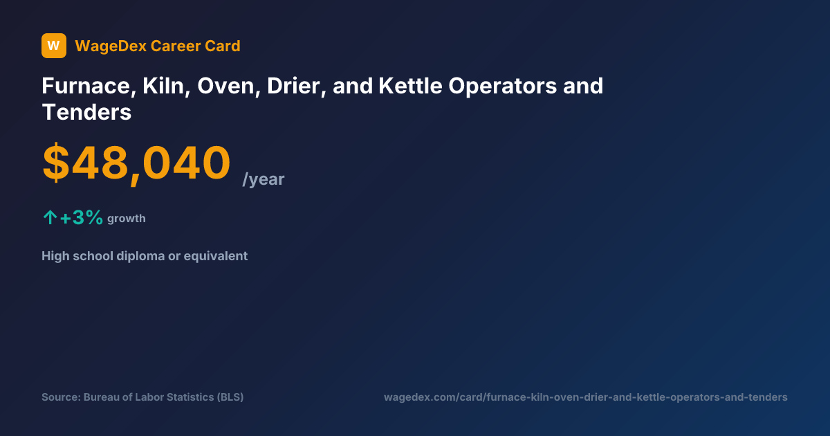 Kettle Operator Furnace, Kiln, Oven, Drier, and Kettle Operators and Tenders Salary ...
