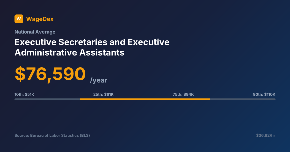 Us Secretary Of State Pay